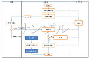 マイナンバー制度 導入支援キット 一般社団法人 日本マイナンバー管理協会